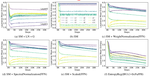 Entropy-Guided Attention for Private LLMs